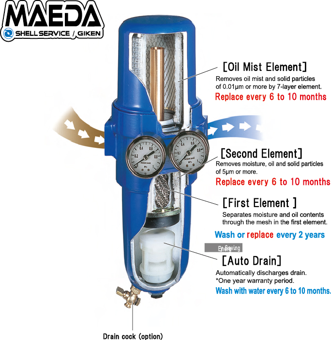 Maeda T-105A-1000 3in1 Multi-Dry Filtre 